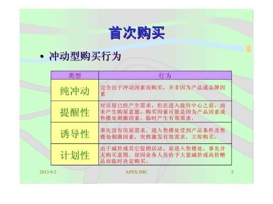 房地产新贩卖技巧_第5页