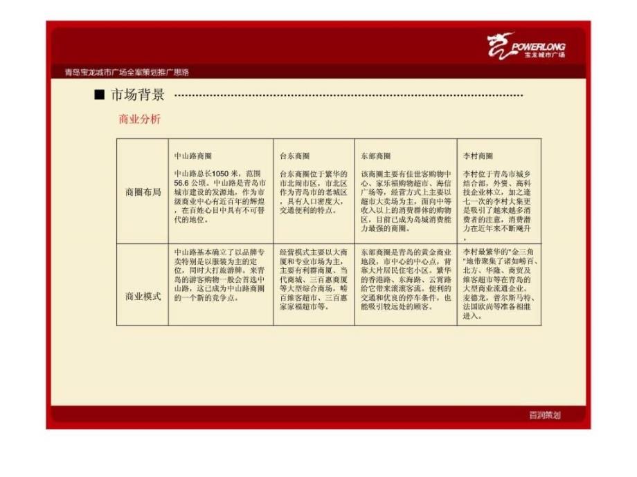 青岛宝龙城市广场全案策划推广思路_第4页