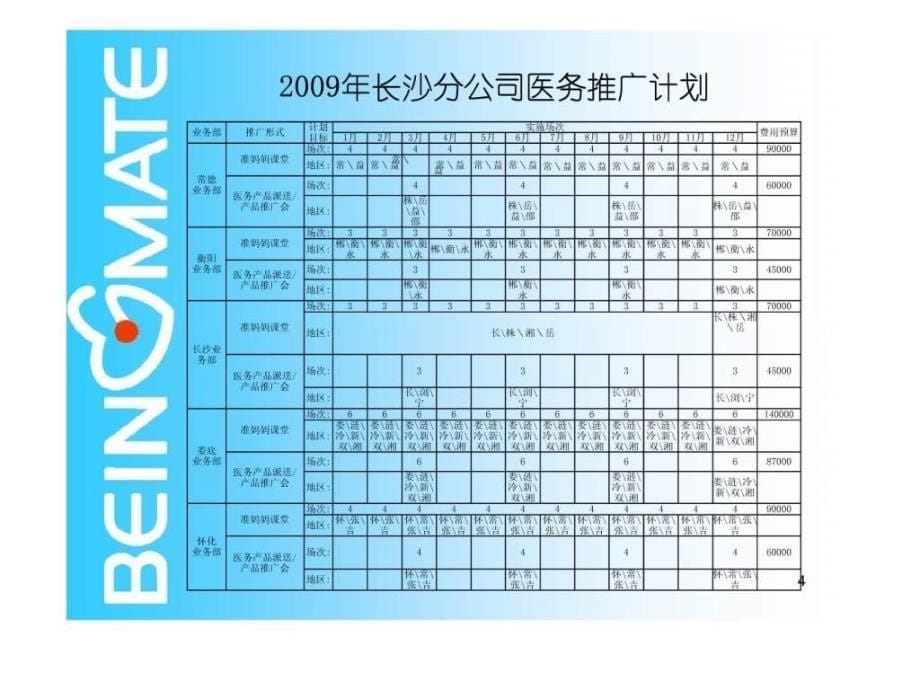 贝因美奶粉医务运作模式_第5页