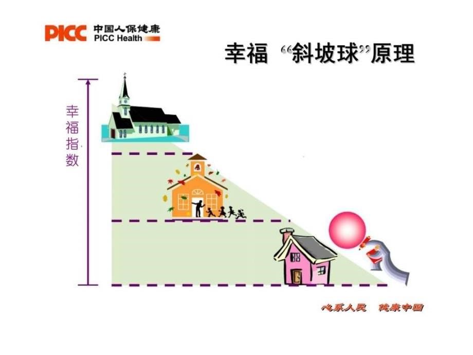 人保健康福安康产品说明_第5页