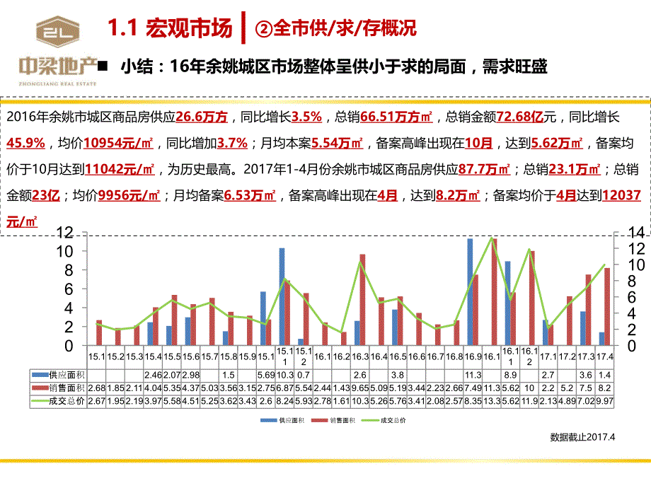 中梁壹号院营销大纲_第4页