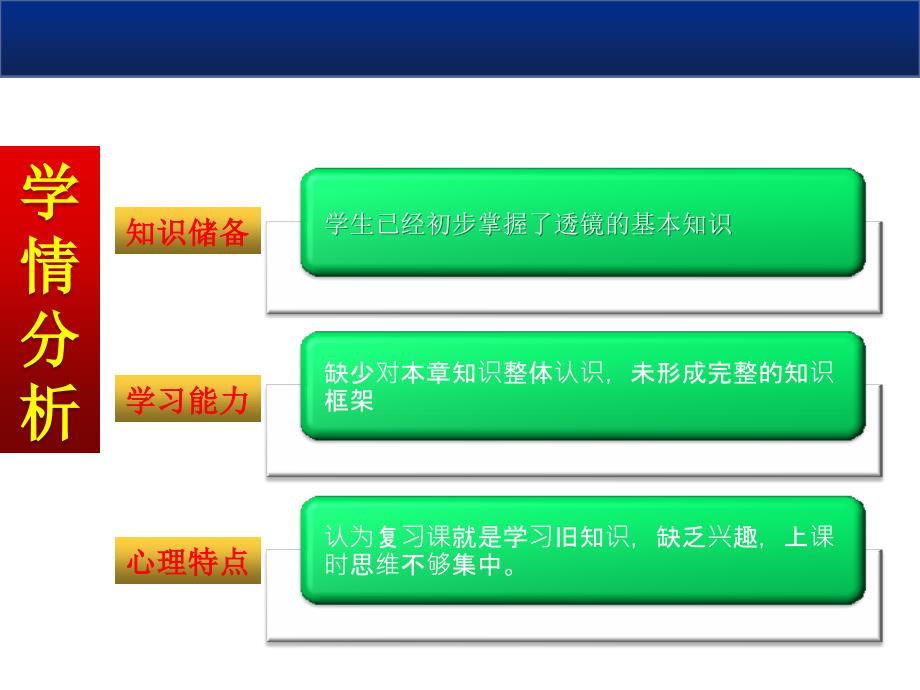 2018年人教版八年级物理第五章《透镜及其应用》名师课件-说课稿一等奖_第4页