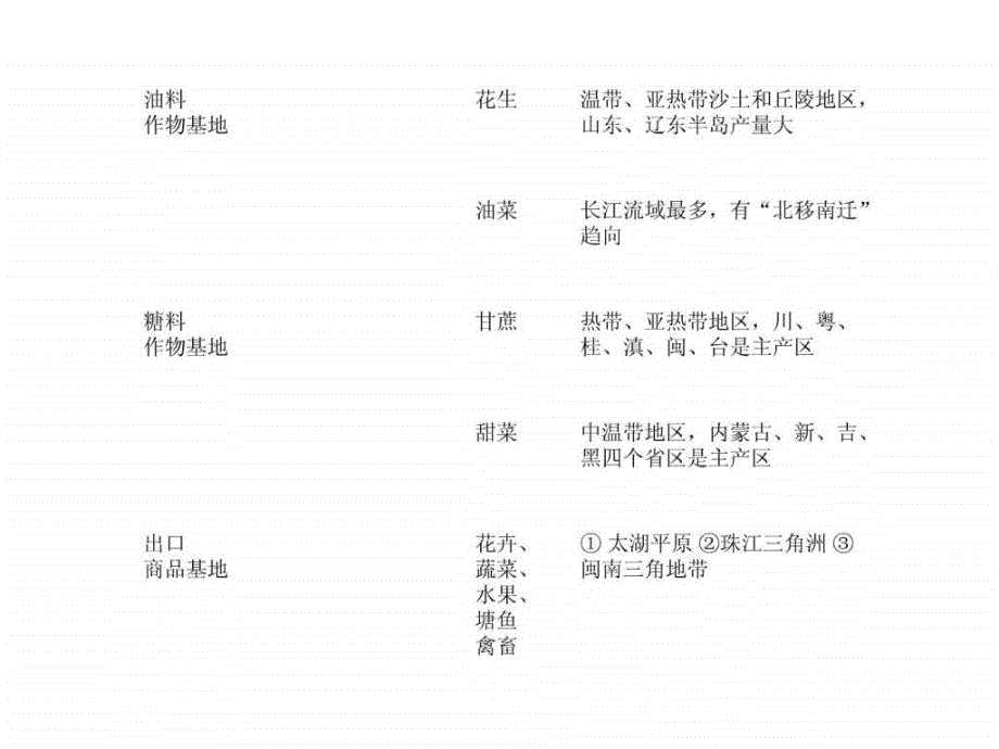 中国地理总复习自己_第2页