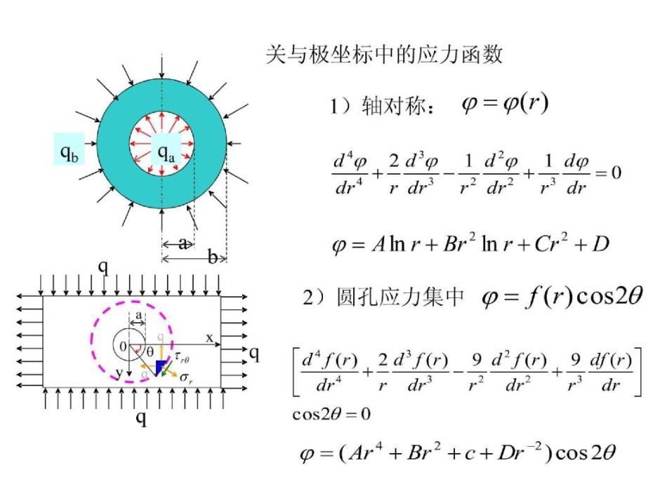 周道祥弹性力学小结_第2页