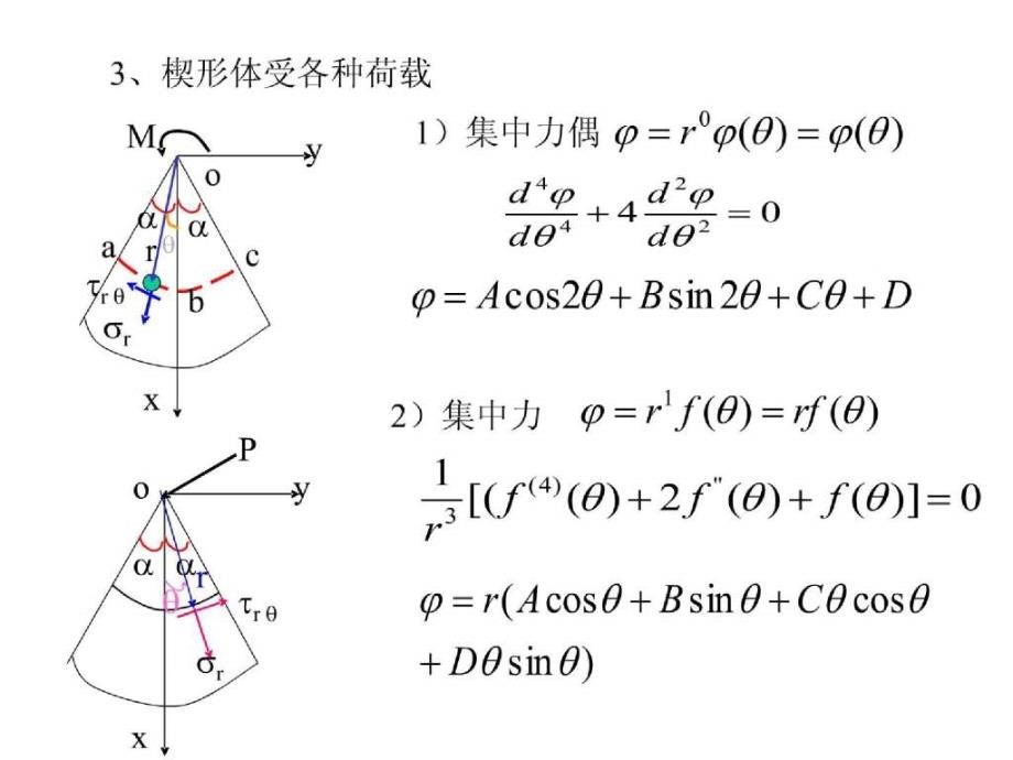 周道祥弹性力学小结_第3页