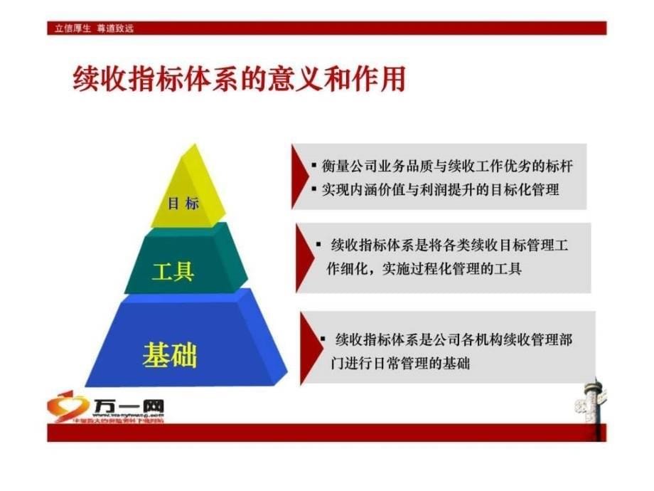 续收指标体系收费模式流程_第5页