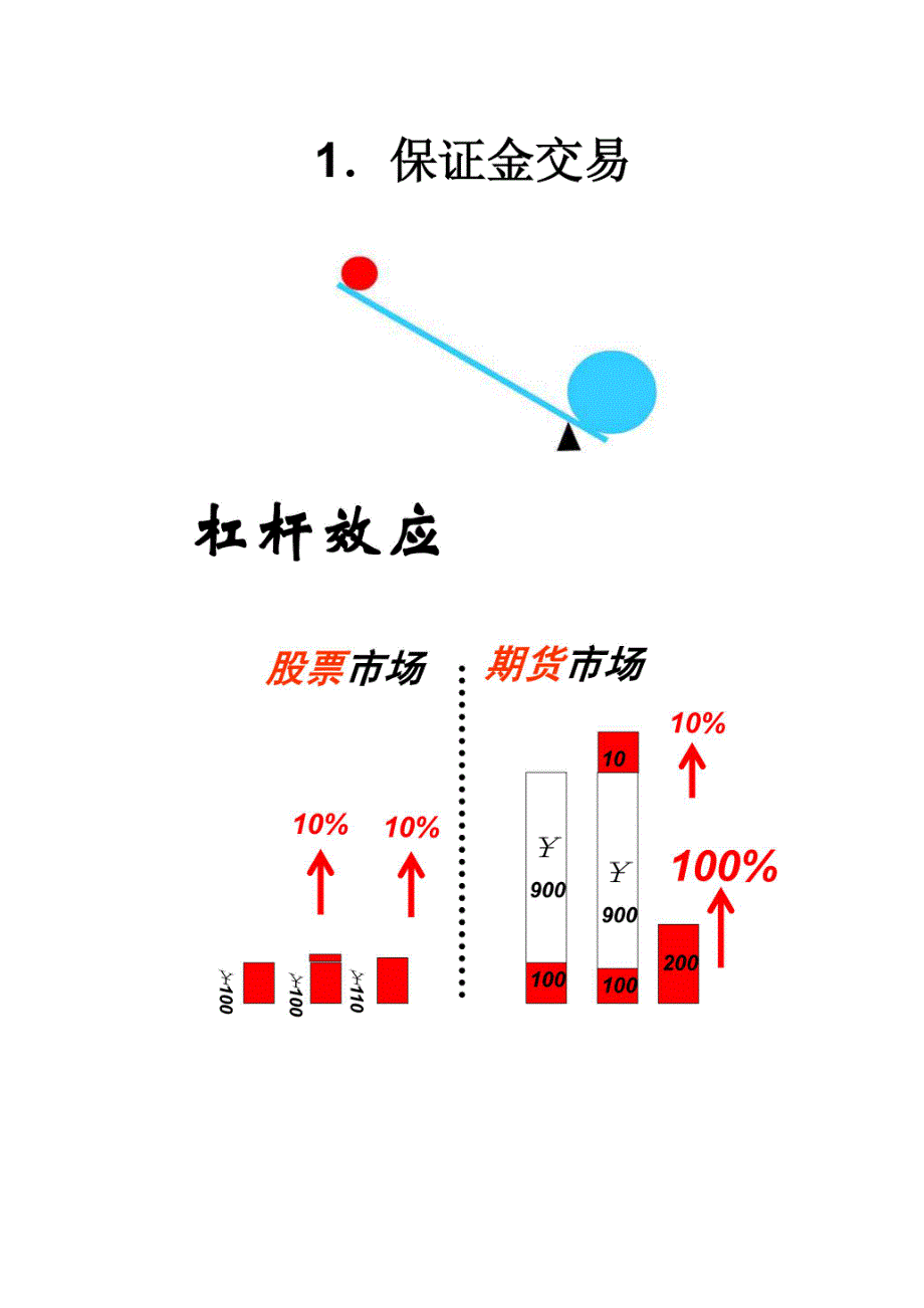 股指期货概述—股指期货_第4页