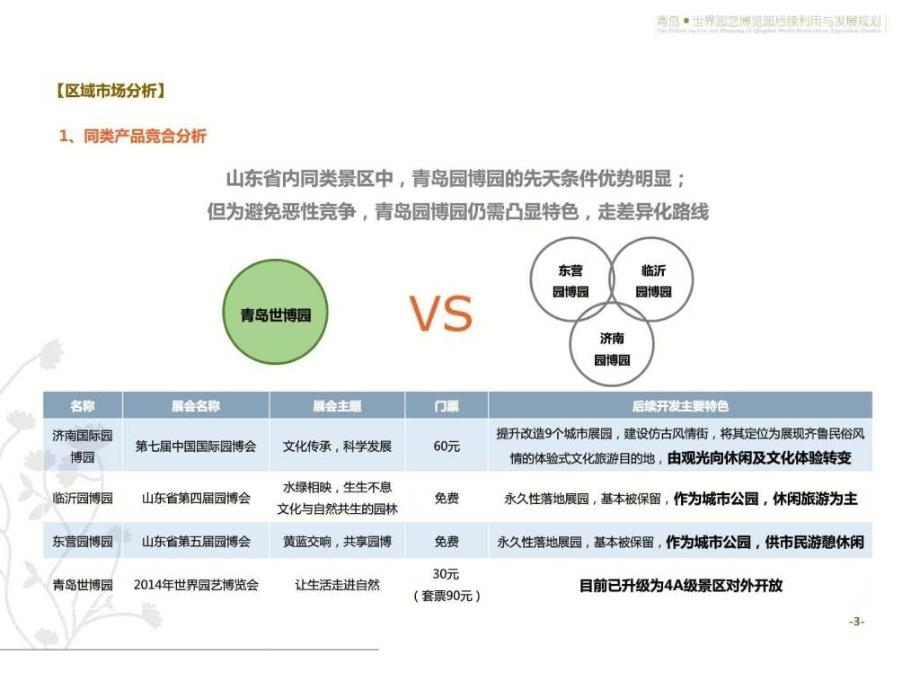 青岛世博园市场分析_第3页