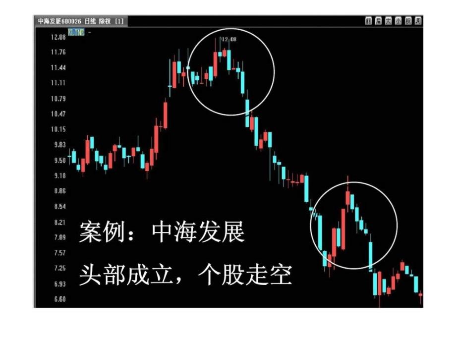 控制风险方法——永不套牢法 已入市投资人必学控制风险的方法_第4页