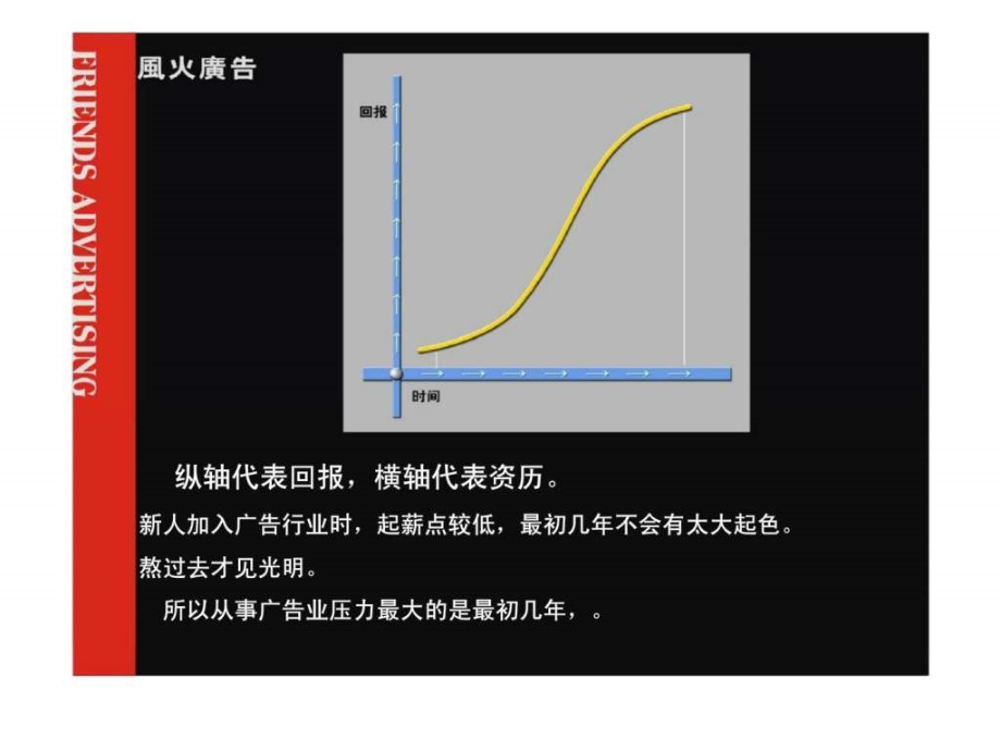 风火培训：广告行业的曲线奥秘_第3页