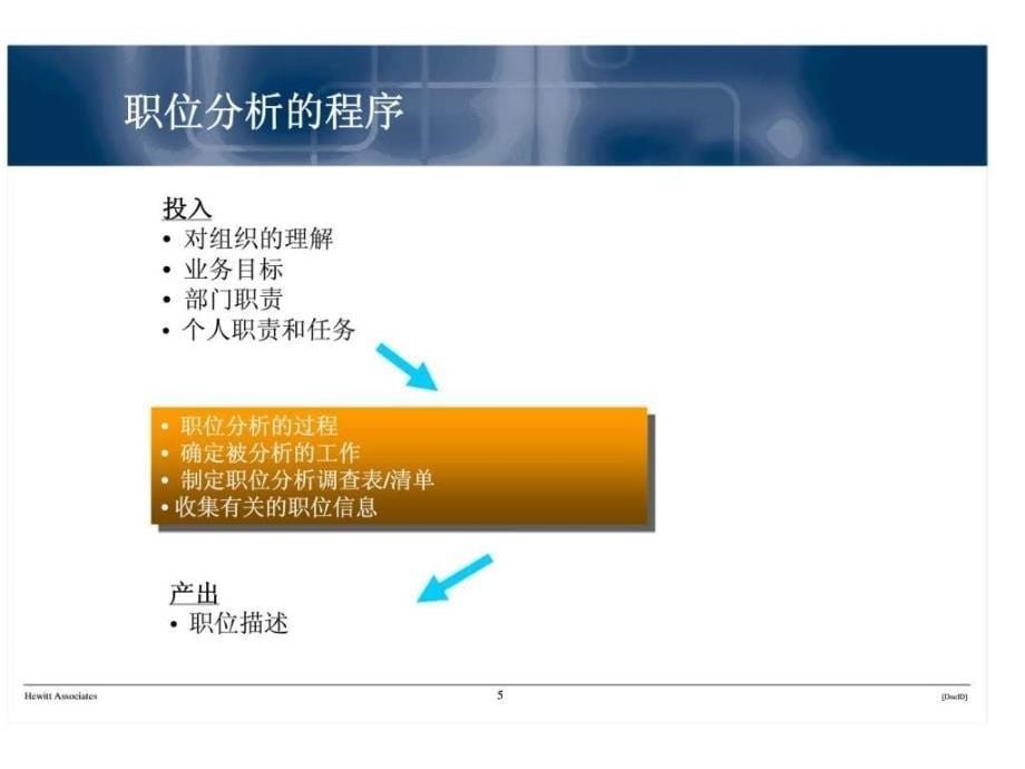 翰威特：职位分析、职位描述、绩效指标工作课程_第5页