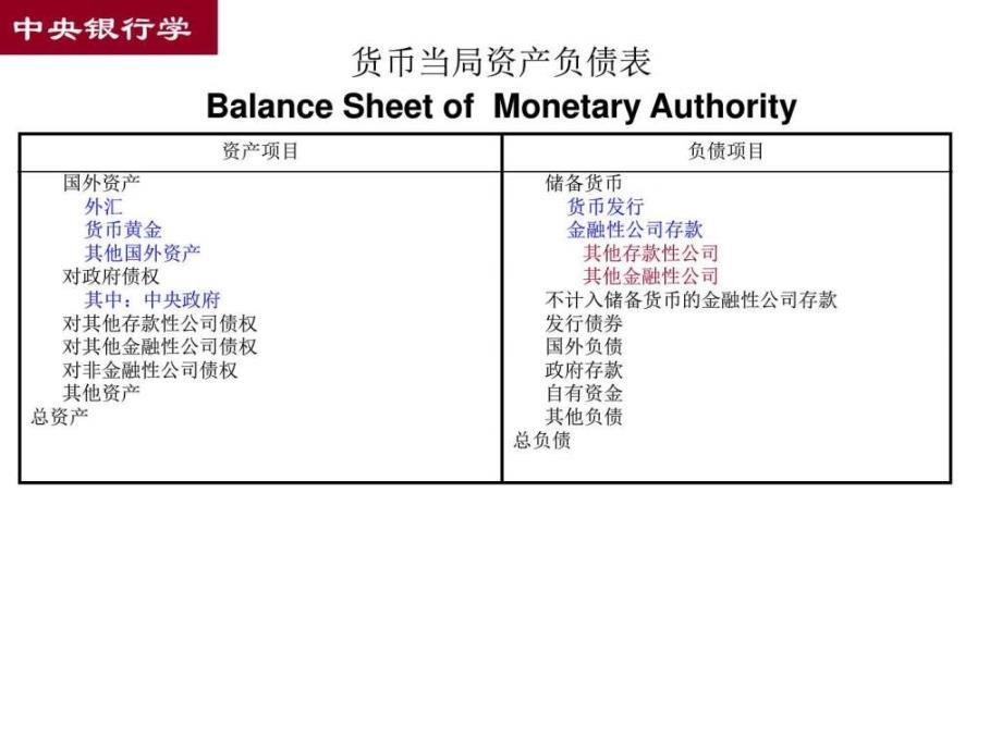 中国人民银行资产负债表及与美联储对比_第2页