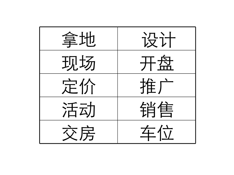 “金地”宋家泰：一个房地产操盘手的十个瞬间_第3页