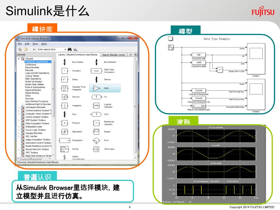 simulink及基于模型设计嵌入式应用_孙忠潇_第4页