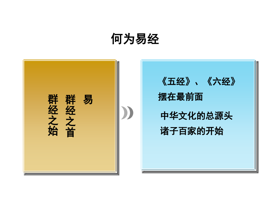 易经奥秘-曾仕强(全集309张幻灯片)_第2页