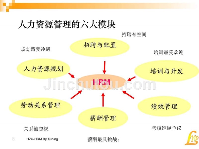 绩效管理评估与管理_第3页