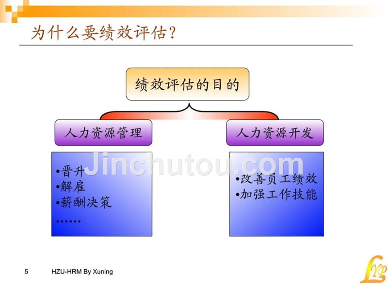 绩效管理评估与管理_第5页