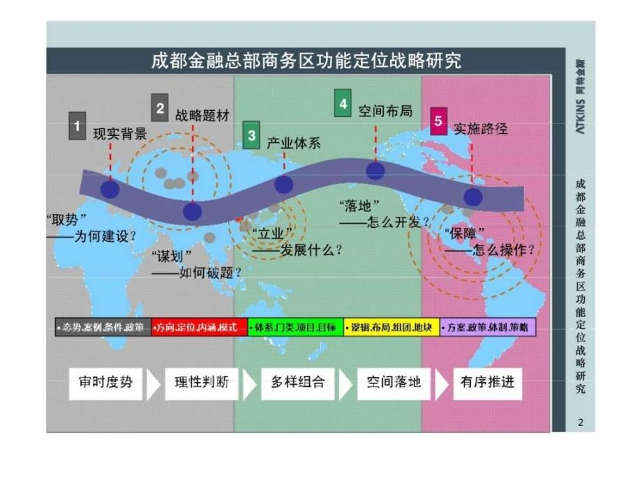 成都金融总部商务区功能定位战略研究_第2页