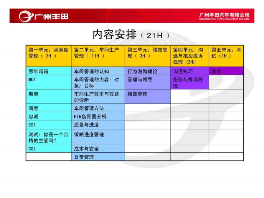 广州丰田-车间管理能力提升培训_第2页