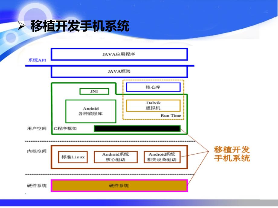 android应用开发之初级入门介绍_第4页