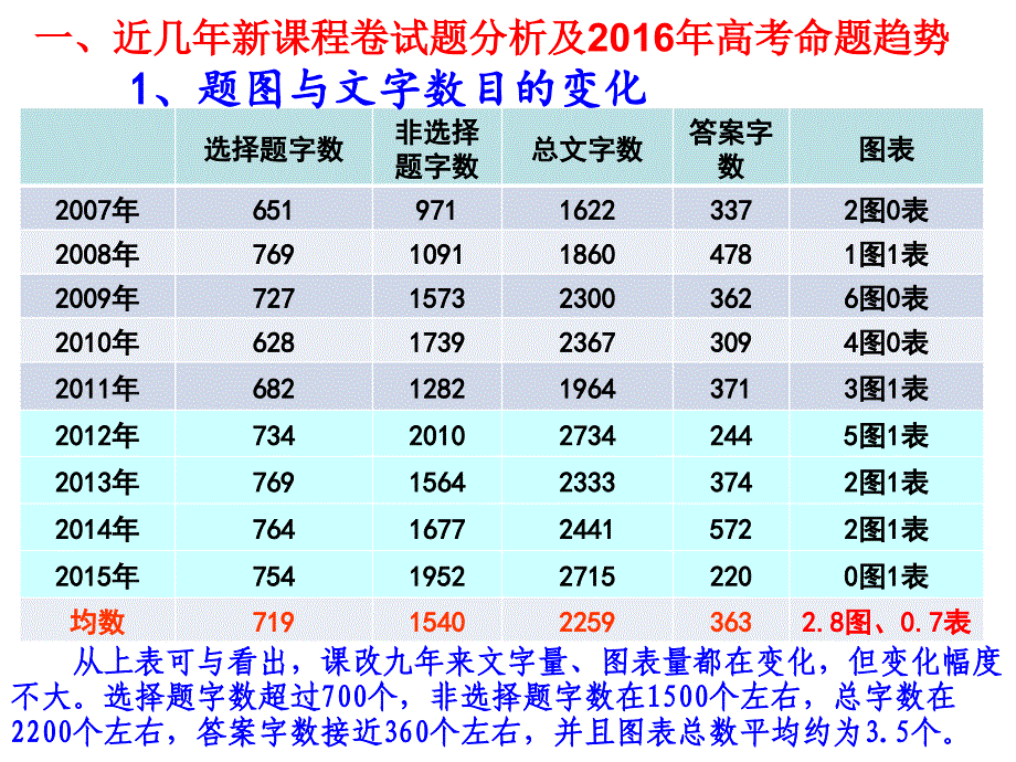 探究高考题与考向,备战理综生物高考_第4页