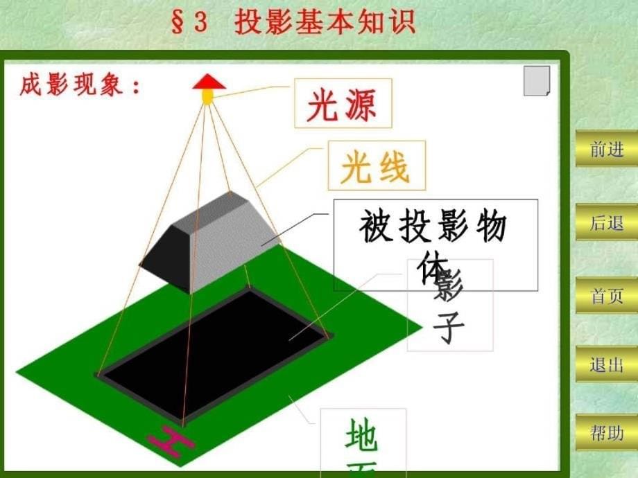 土木建筑制图（绪论及投影基本知识）_第5页