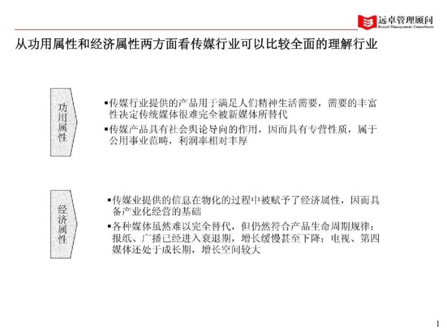 中期报告－行业研究_第1页