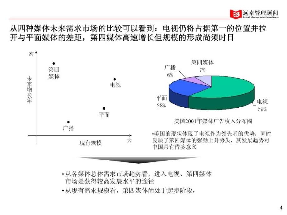 中期报告－行业研究_第4页