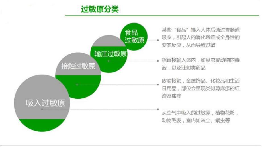 致敏源管理_第4页