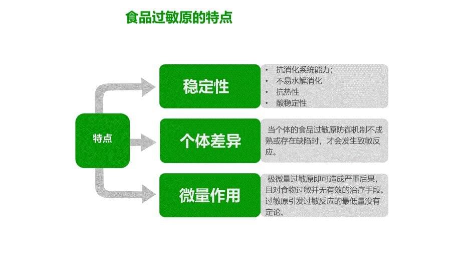 致敏源管理_第5页