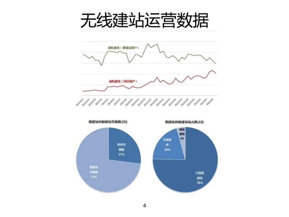 腾讯风铃-微信app建站工具_第4页