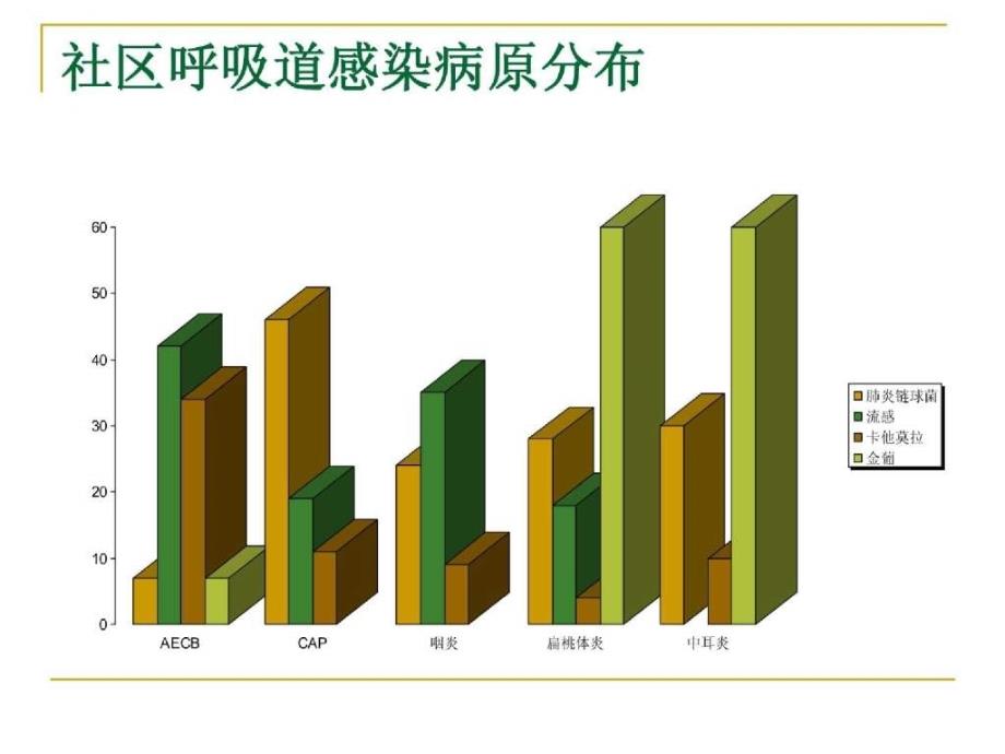 耐药概况张秀珍_第4页