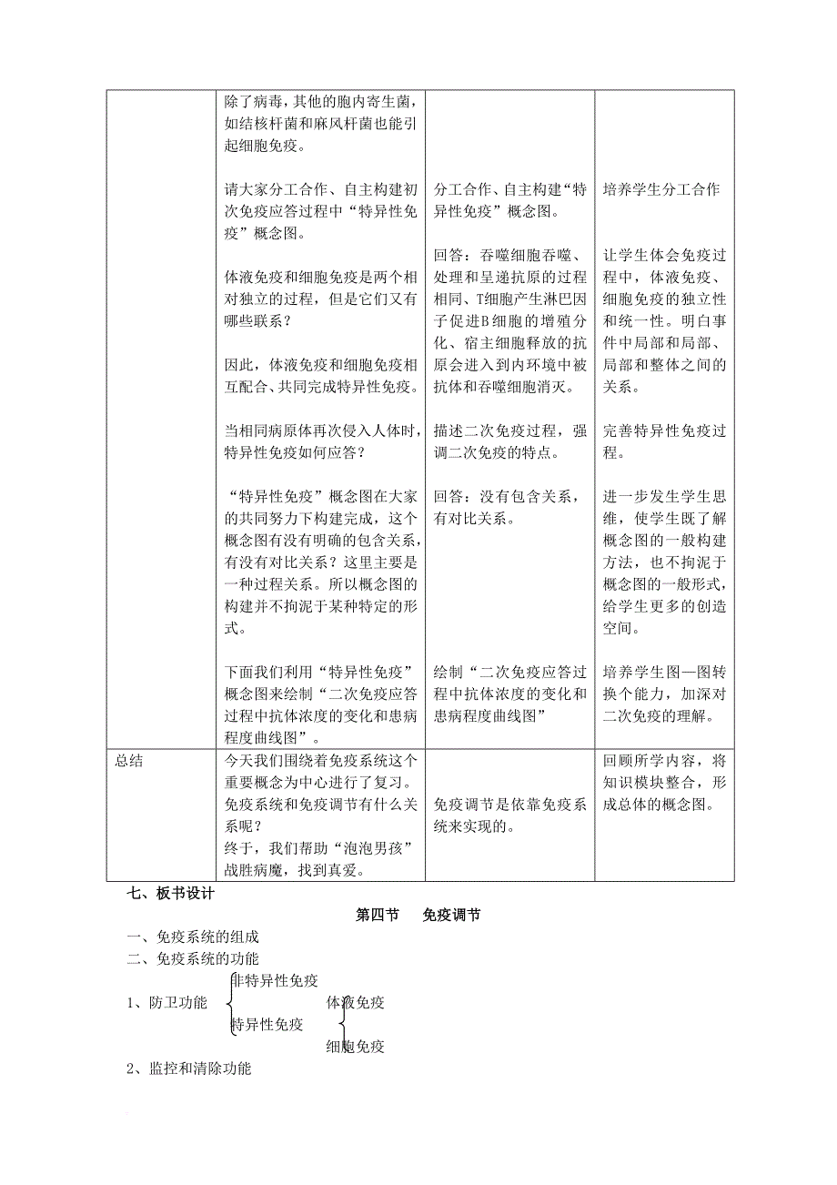 高中生物教学设计 2_4 免疫调节 新人教版必修3_第4页