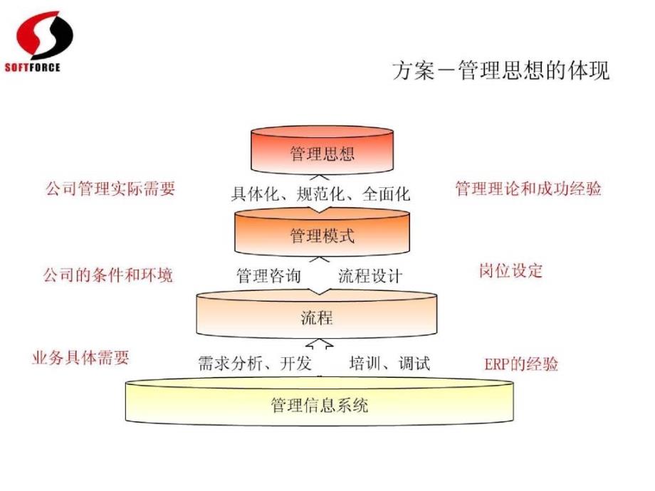 所思制造业信息化方案_第2页