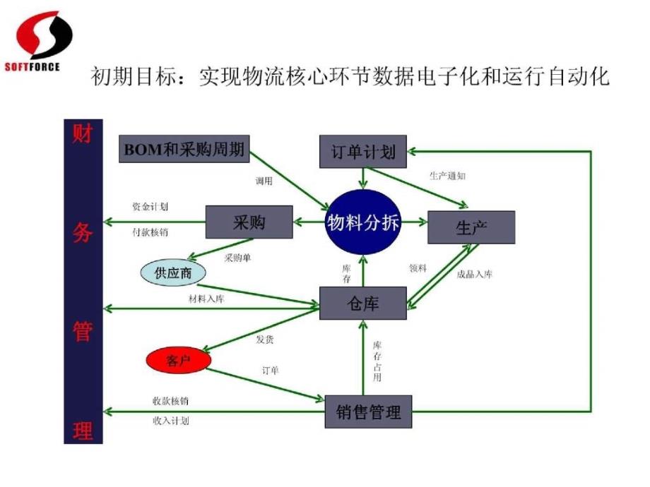 所思制造业信息化方案_第3页