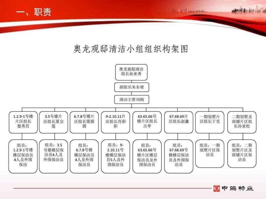 除雪任务及要求培训_第4页