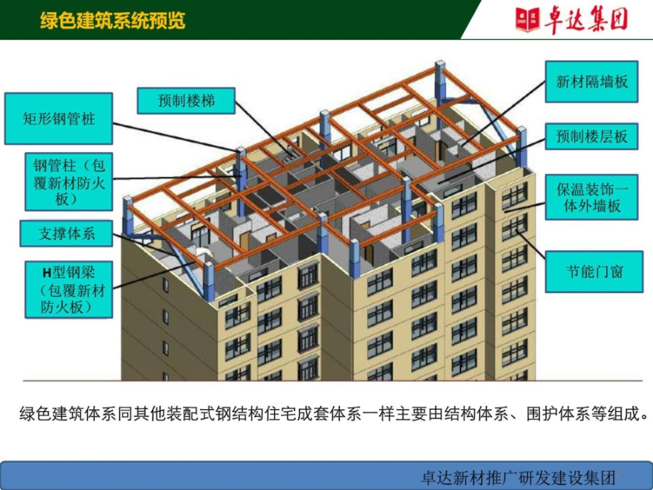卓达集团钢结构高层住宅体系介绍及高强度用钢的应用_第2页