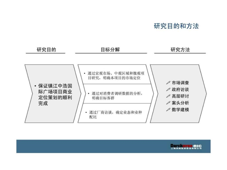 镇江中浩国际广场食尚街市场研究与商业定位报告_第3页