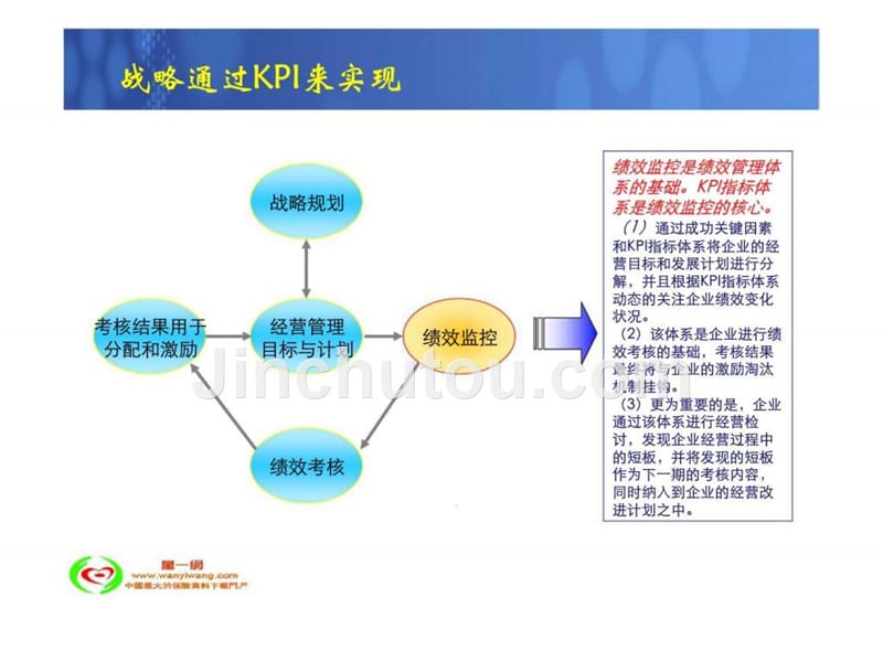 银行保险kpi指标体系及指标分析_第3页