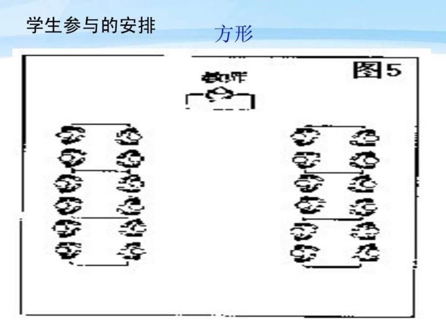 课堂管理之空间设计_第5页