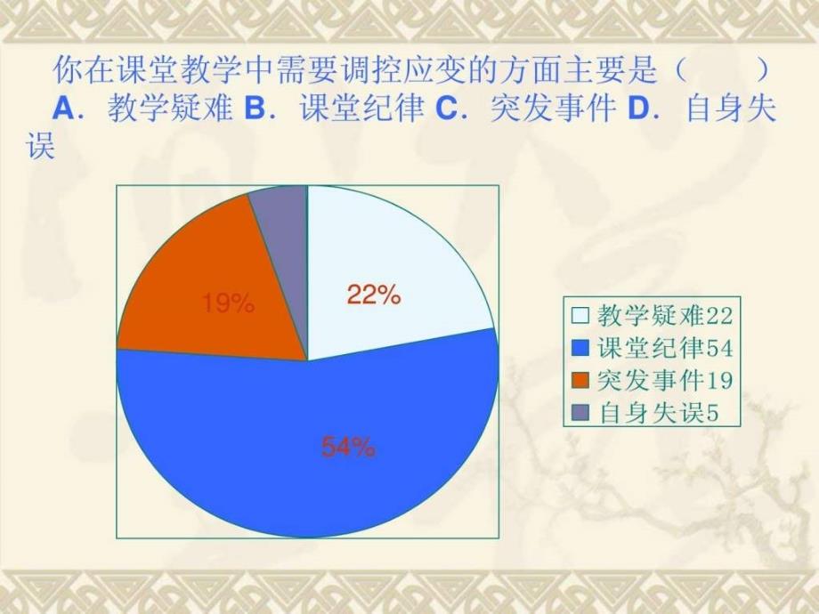 课堂教学管理技能_第4页