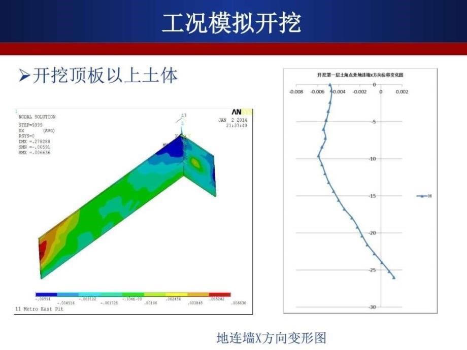 超大型地铁车站三维数值模拟分析_第5页