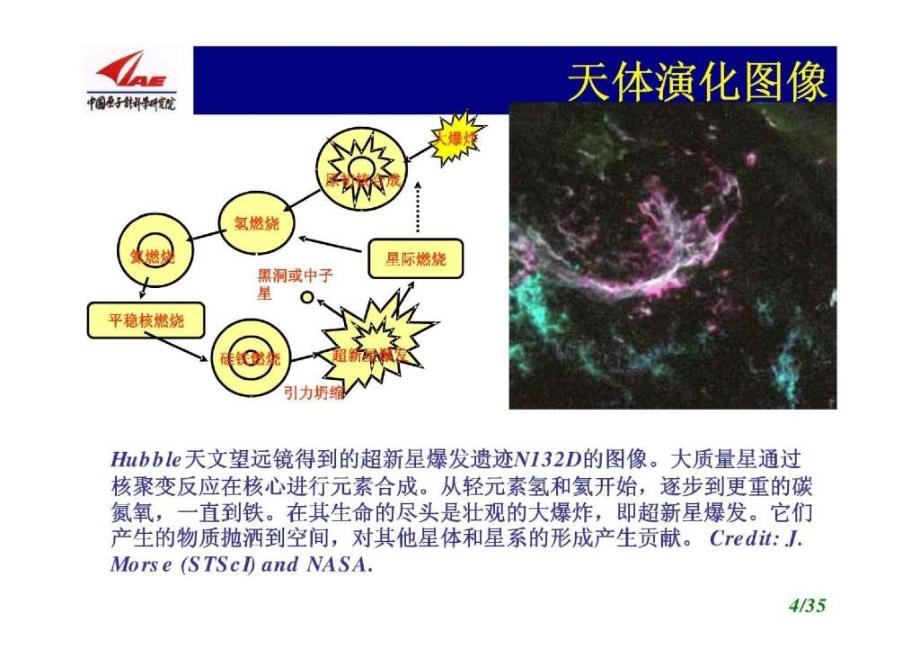 放射性核束物理与核天体物理_第4页