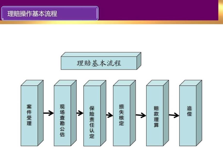 财产险理赔操作指引_第4页