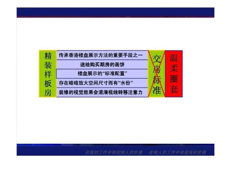 工法样板房策划筹备草案_第4页