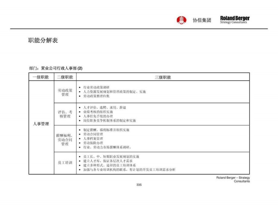 罗兰贝格-协信集团战略组织岗位编制、业务流程、薪酬_第3页