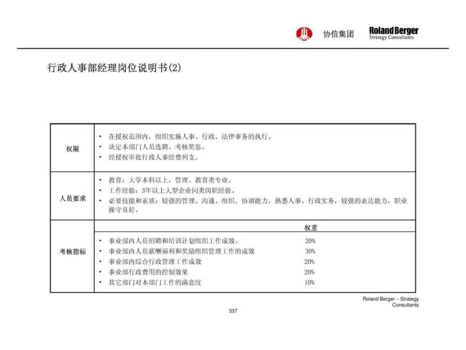 罗兰贝格-协信集团战略组织岗位编制、业务流程、薪酬_第5页