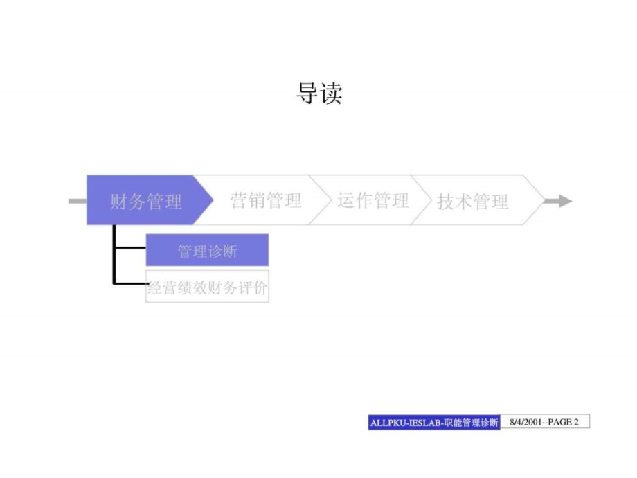 鲁能积成职能管理_第2页