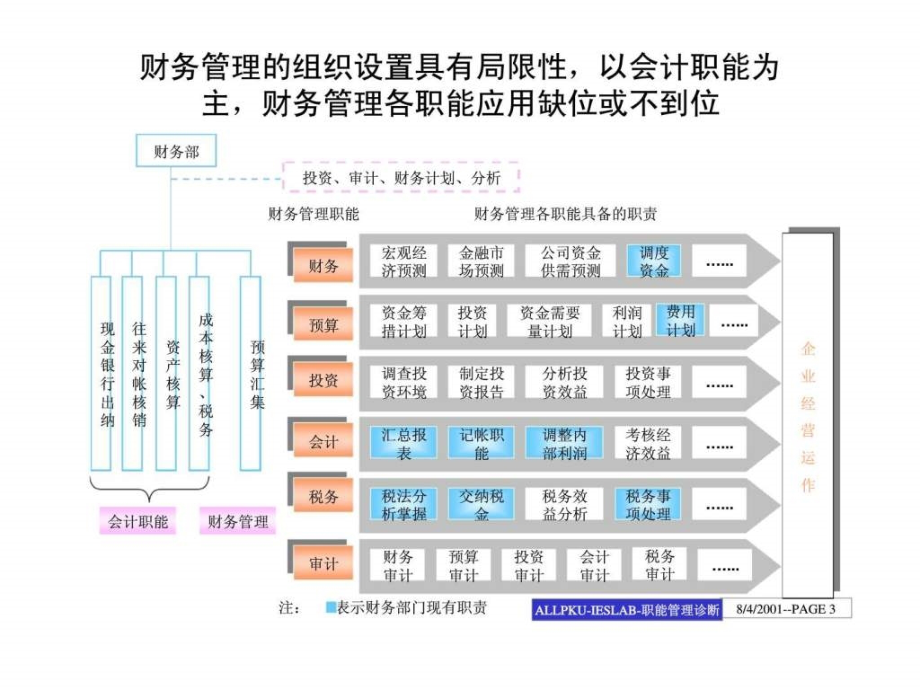 鲁能积成职能管理_第3页