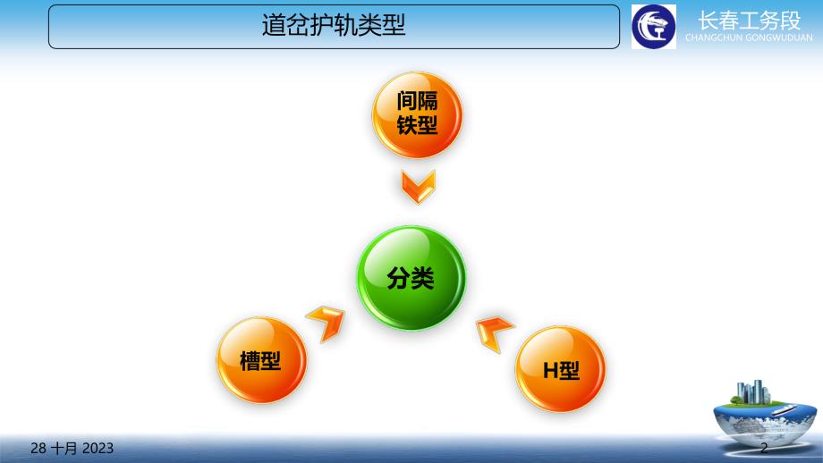 道岔护轨各部尺寸及测量方法20171219_第2页